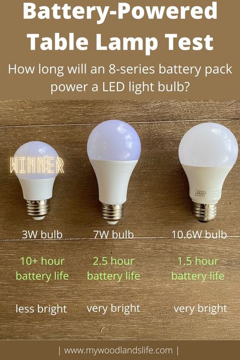 Revisiting the DIY Battery Powered Table Lamp - My Woodlands Life Led Bulb Lamp, Wall Light Battery Powered, How To Make A Battery Powered Lamp, Led Battery Powered Lights, Battery Chandelier Diy, Battery Operated Hanging Lights, Battery Lighting Ideas, How To Make A Cordless Lamp, Battery Powered Light Bulb