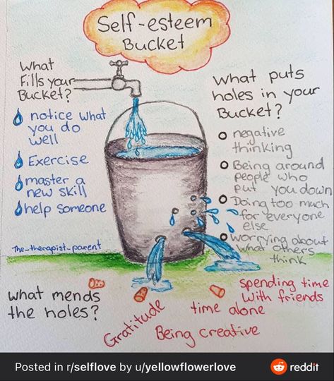 Self Esteem Bucket, Uppfostra Barn, Group Therapy Activities, Self Esteem Activities, Bucket List Ideas, Health Activities, School Social Work, Therapeutic Activities, Counseling Activities