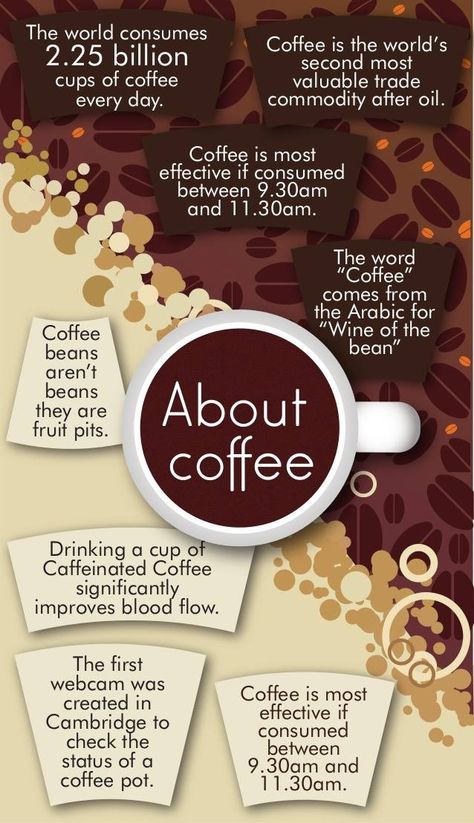 Coffee Trivia Fun Facts, Facts About Coffee, 10 Fun Facts, Coffee Words, Decaffeinated Coffee, Coffee Facts, Coffee Alternative, Coffee Barista, Did You Know Facts