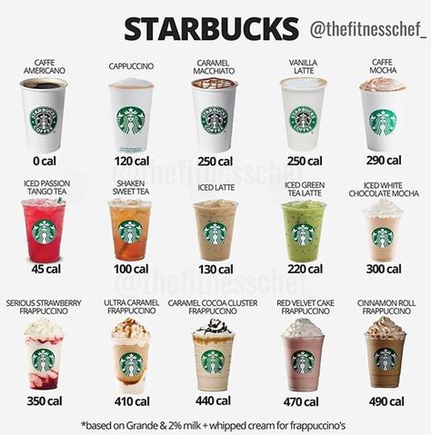 Kawa Starbucks, Starbucks Calories, Minuman Starbucks, Resep Starbuck, Menu Starbucks, Food Calorie Chart, Café Starbucks, Calorie Chart, 1000 Calorie