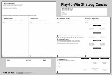 Strategy Canvas, Business Canvas, Business Model Canvas, Lean Startup, Human Centered Design, Business Leadership, Business Analysis, Innovation Strategy, Sales Strategy