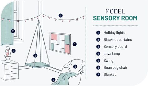 Diy Sensory Room For Adults, Closet Sensory Room, Sensory Space For Adults, Sensory Room Bedroom, Teenage Sensory Room, Calming Sensory Room For Adults, Neurodivergent Room Ideas, Sensory Friendly Living Room, At Home Sensory Room