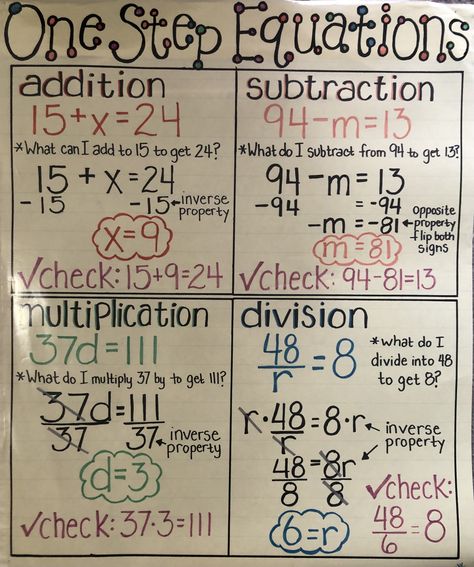 Solving one step equations, anchor chart Algebra Anchor Charts Middle School, Linear Equations Anchor Chart, Solving Equations Notes, Solving One Step Equations Anchor Chart, Multi Step Equations Anchor Chart, System Of Equations Anchor Chart, Pre Algebra Anchor Charts, Two Step Equations Anchor Chart, High School Math Anchor Charts