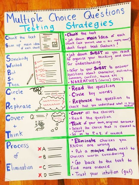 Tsi Test Tips, Sat Reading Strategies, Paraprofessional Test Prep, Reading Test Prep 3rd Grade, Hiset Prep, Avid Notes, State Testing Prep, Staar Test Prep, Test Prep Strategies