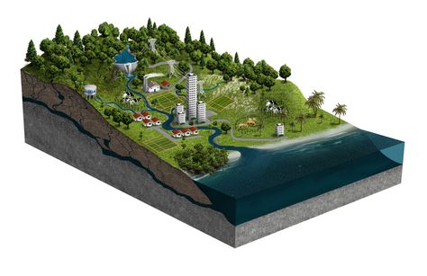 watershed Watershed Model, Landscape Diagram, Topography Map, Architectural Sketches, 3d Map, Science Illustration, Isometric Design, Architecture Design Concept, Cute Cartoon Characters