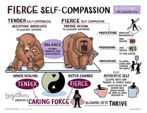 Kristin Neff, Ph.D on Instagram: “The balance of fierce and tender self-compassion, created by the amazing Johnine Byrne @justjohnine from See Your Words 🙏🏽 The image…” Kristin Neff, Mindful Self Compassion, The Power Of Vulnerability, Radical Acceptance, Notable Quotes, Inner Healing, Authentic Self, Mental And Emotional Health, Self Compassion