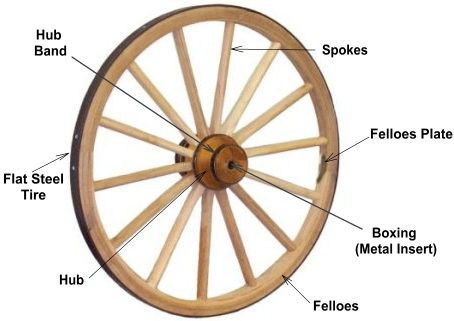 Build DIY How to make antique wagon wheels PDF Plans Wooden plans for picture frames | ethridge207 Landau Carriage, Antique Wagon Wheels, Wooden Wagon Wheels, Antique Wagon, Wood Wagon, Horse Wagon, Wood Yard Art, Wagon Wheels, Toy Wagon