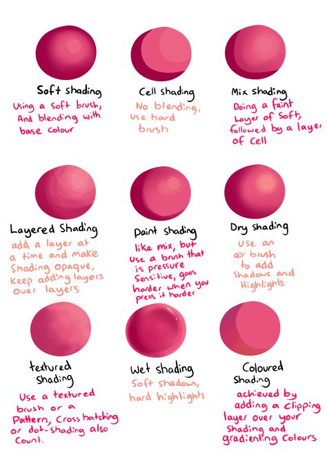 pillowbedhead:  thehiirablog:  Kind of a little random (probably incorrect) guide to basic sorts of shading-I also forgot flat shading which is no shading or highlighting at allBut here’s something to ah… look at I guess.  Holy shit Flat Shading, Digital Art Software, Art Advice, Coloring Tips, Stickers Kawaii, Coloring Tutorial, Digital Painting Tutorials, Drawing Tutorials, Art Tutorials Drawing