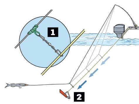 Learn how to troll deep easier Fishing Tricks, Trolling Fishing, Fishing Ideas, Kayak Fishing Gear, Offshore Fishing, Pike Fishing, Fishing Techniques, Fishing Knots, Freshwater Fishing