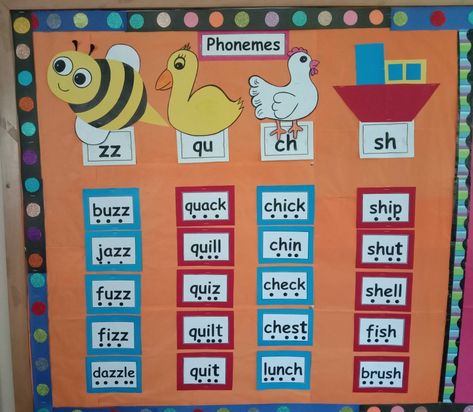 Softboard display for phonemes zz, qu, ch, sh along with it's words Phonics Bulletin Board Ideas, Phonics Bulletin Board, Phonics Reading Activities, Reading Kindergarten, Phonics Sounds, Phonics Reading, Board Decoration, School Decorations, Reading Activities