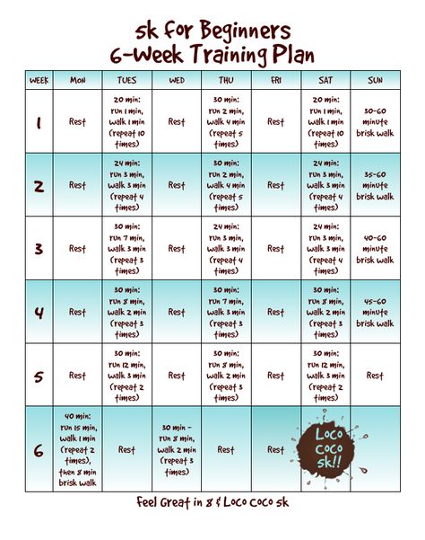 Even beginning runners can get ready for a 5k is just 6 weeks with this simple training plan! #freeprintable #run #5k #trainingplan 5k Prep, Running Training Plan, 5k Training Plan, Fitness Studio Training, 5k Training, Couch To 5k, Running Plan, Running For Beginners, How To Start Running