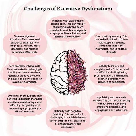 Executive Dysfunction, Executive Functioning Skills, Mental Health Facts, Executive Function, Executive Functioning, Emotional Awareness, Therapy Worksheets, Nursing Study, Therapy Tools