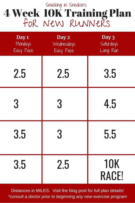 Need a beginner 10K training plan? This easy 4 week 10K training plan will help you get ready for your first race in just a month! 4 Week 10k Training Plan, 10km Running Plan, 10km Training Plan, 10k Running Plan, 10k Training Schedule, 5k Training For Beginners, 10k Training Plan, Half Marathon Training Schedule, 10k Race