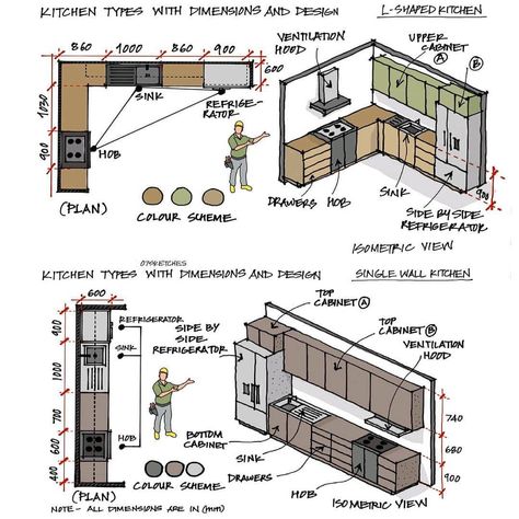 Daily Kitchen Design on Instagram: “Follow👉@dailyhomejourney 💕💯 —— L-Shaped and Single wall kitchen design. Credit @07sketches . . Follow👉@dailykitchendesign 💙💯for more !!…” Interior Design Basics, Plan Garage, Interior Design Sketchbook, Kitchen Floor Plan, Drawing Furniture, Architecture Blueprints, Kitchen Layouts, Kitchen Layout Plans, Interior Design Per La Casa