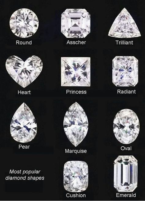 Cut Preference? Diamonds, Types Of Diamonds, Different Types, Pear, Stone