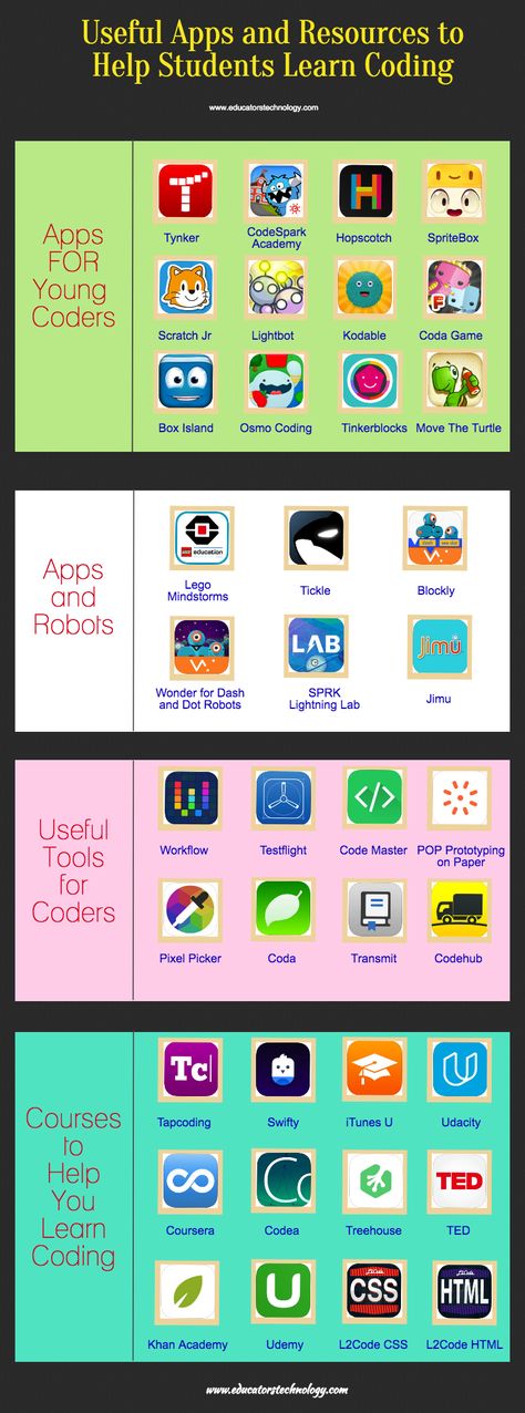 Useful Apps and Resources to Help Students Learn Coding Useful Apps, Teaching Coding, Learn Coding, Learn Computer Coding, Coding Apps, Computer Coding, Teaching Technology, Computer Knowledge, Mobile Learning