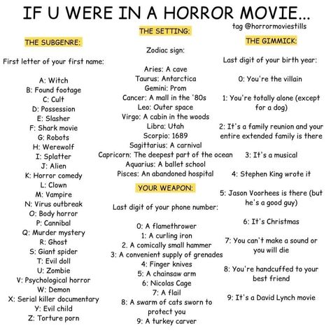 Horror Movie Stills, Story Plot Ideas, Filmmaking Ideas, Fiction Writing Prompts, Scary Characters, Horror Drawing, Horror Villains, Drawing Ideas List, Movie Plot