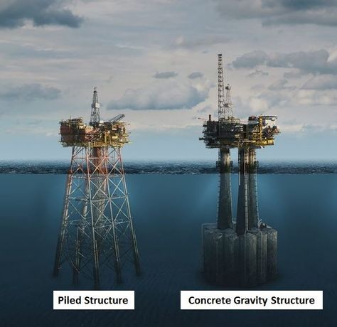 Piled Offshore Platform Structures - Offshore Structure Series‎ Platform Deck, Gulf Of Alaska, Oil Platform, Sears Tower, Oil Drilling, Well Drilling, Oil Rigs, Fire Prevention, Oil Storage