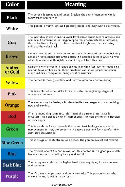 Mood Rings: Benefits and Meaning of Mood Ring Color Chart Mood Rings Color Chart, Mood Ring Meanings, Ring Color Chart, Mood Ring Color Chart, Mood Ring Color Meanings, Mood Ring Color, Conversation Between Two People, Mood Ring Colors, Witch Things