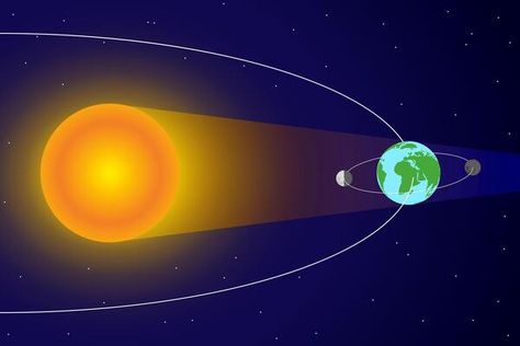 Modern Solar Eclipse Infographic 2776949 Vector Art at Vecteezy Moon Orbit, Tree Saw, Wedding People, Heart Tree, Cityscape Photos, Logo Banners, Nature Backgrounds, Solar Eclipse, Heart With Arrow