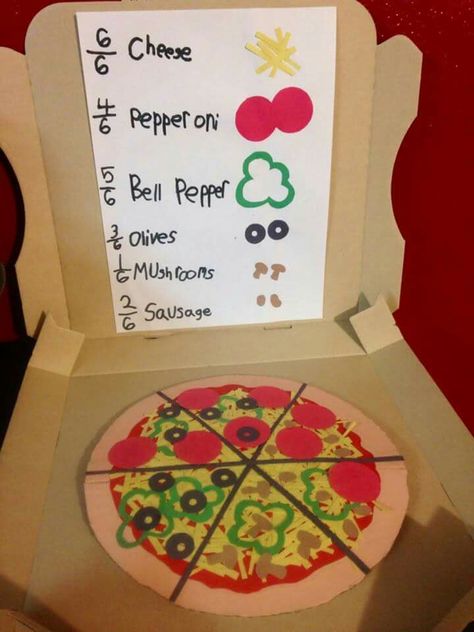 Fractions pizza Pizza Box Fraction Project, Math Projects 3rd Grade, Fraction Pizza Project, Fractions Project, Fraction Project, Fractions Craft, Equivalent Fractions Activities, Pizza Fractions, Fractions Activities