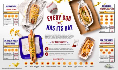 Baseball Park Food, Nex York, Dodger Dog, Dog Infographic, Mlb Stadiums, Baseball Park, Food Infographic, Chicago Style, Dog Obedience