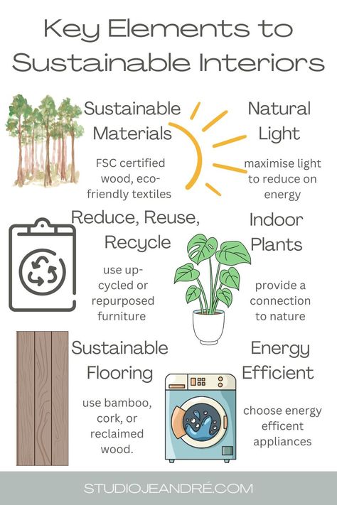 Sustainable Interior Design: Creating Spaces with a Green Heart Sustainable House Design Eco Friendly, Sustainability Aesthetic, Sustainable Classroom, Eco Design Interior, Interior Design Education, Sustainable Apartment, Sustainable Home Design, Sustainable Architecture House, Sustainable Architecture Concept