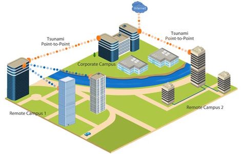 Advantages and disadvantages of campus area network (CAN) - IT Release Types Of Computer Network, Wide Area Network, Local Area Network, Advantages And Disadvantages, Internet Service Provider, Can Can, Computer Network, Kids Rugs, Internet