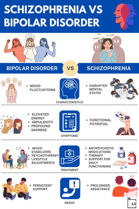 Mental Improvement, Mental Health Week, Psychology Notes, Rare Disorders, Medical School Life, Psychology Studies, Psychology Disorders, Mental Health Disorders, Neurological Disorders