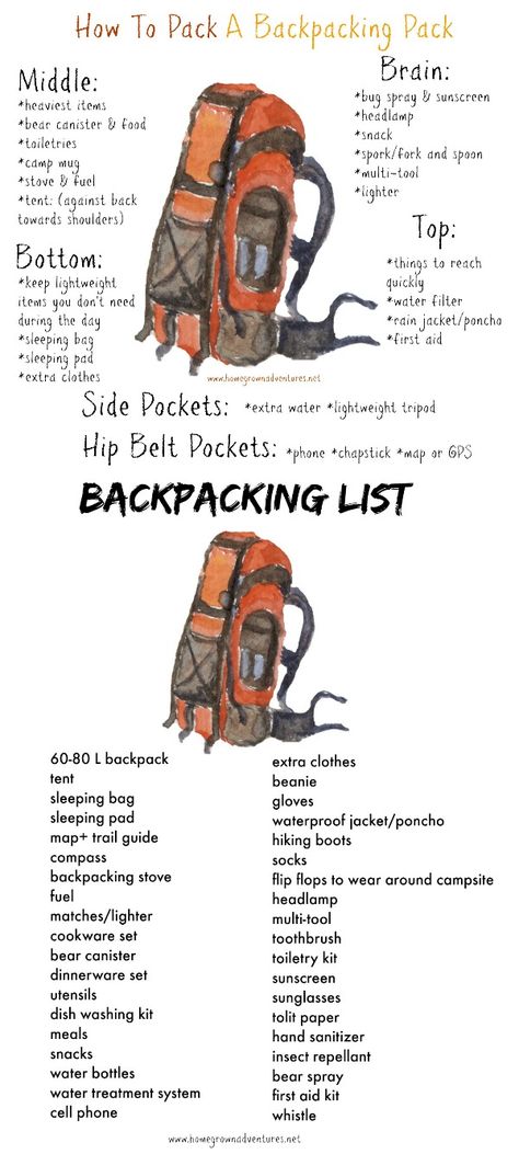 Camping Inspo, Backpacking List, Angel Island, Backpacking Destinations, Bushcraft Skills, Hiking Backpacking, Truck Camping, Backpacking Tips, Backpacking Gear