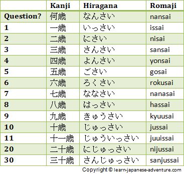 Day Of The Month Japanese, Months In Japanese Hiragana, Days Of The Month In Japanese, Day In Japanese Language, Japanese Days Of The Month, Age In Japanese, Month In Japanese, Japanese Months, Months In Japanese