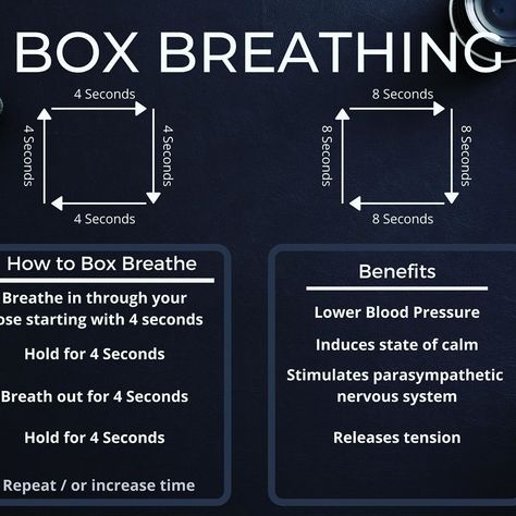 Box Breathing Animation, Box Breathing Benefits, Parasympathetic Breathing, Box Breathing Technique, Breathe Work, Square Breathing, Nose Breathing, Yoga Breathing Techniques, Box Breathing