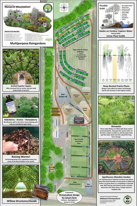 Recorded Property Design Mini Course | Midwest Permaculture Perma Culture Design, Permaculture Design Layout Small Farm, Suburban Permaculture Design, Permaculture Ethics, Permaculture Design Course, Foliar Spray, Aquascape Design, Permaculture Design, Natural Swimming Pool