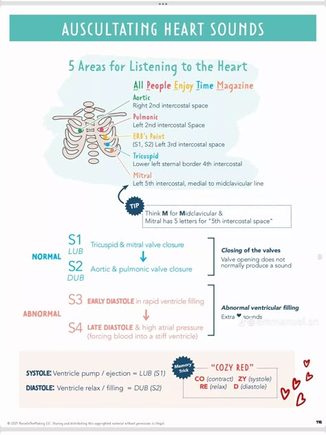 Hemodynamic Monitoring Nursing, Cardiac Assessment Nursing, Heart Physiology, Nursing School Prep, Nursing School Studying Cheat Sheets, Nurse In The Making, Nursing School Organization, Emt Study, Medical Terminology Study