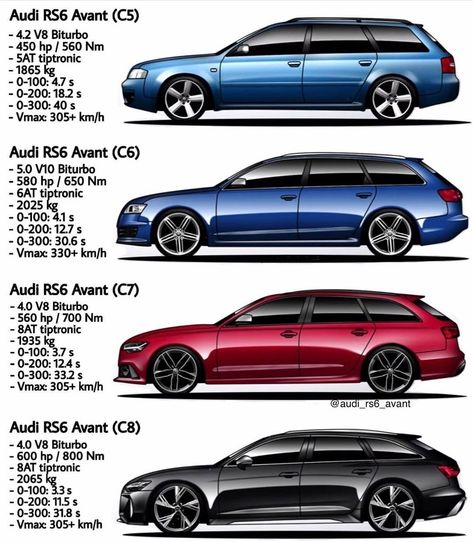 Audi RS6 C7 4.0 TFSI® on Instagram: “Which RS6 generation for you, and why?😍 ________________________ Follow my partners…” Albert Einstein, Slim People, Swedish Meatballs, Diet Program, Fat Reduction, Iron Skillet, Forged Iron, Men Shirt Style, St Paul