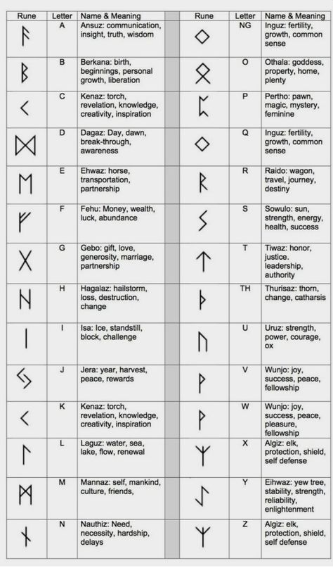 Baldur Tattoo Meaning, Health Rune, Norse Runes Meanings, Viking Rune Meanings, Rune Symbols And Meanings, Viking Symbols And Meanings, Runes Meaning, Symbols And Their Meanings, Ancient Alphabets