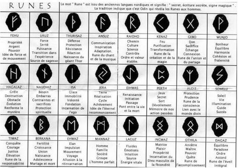 Rune Définition | Rune Nordique Signification | Rune Viking Amour - Laforgeduviking Runes Meaning, Celtic Runes, Rune Viking, Wiccan Tattoos, Symbole Viking, Nordic Runes, Rune Tattoo, Rune Symbols, Norse Symbols