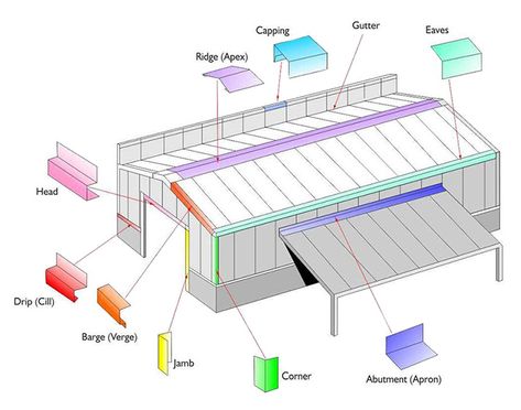 Metal Roof Construction, Metal Roofing Systems, Sheet Metal Roofing, Building A Pole Barn, Metal Building Designs, Prefab Buildings, Roof Trim, Steel Sheds, Roof Flashing