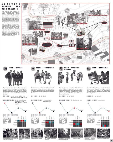 World's best graduation projects ever created Village Design Architecture, Location Analysis Architecture, Form Development Architecture, Urban Design Sheets, Urban Design Presentation, Urban Design Poster, Design Development Architecture, Architecture Site Analysis, Form Development