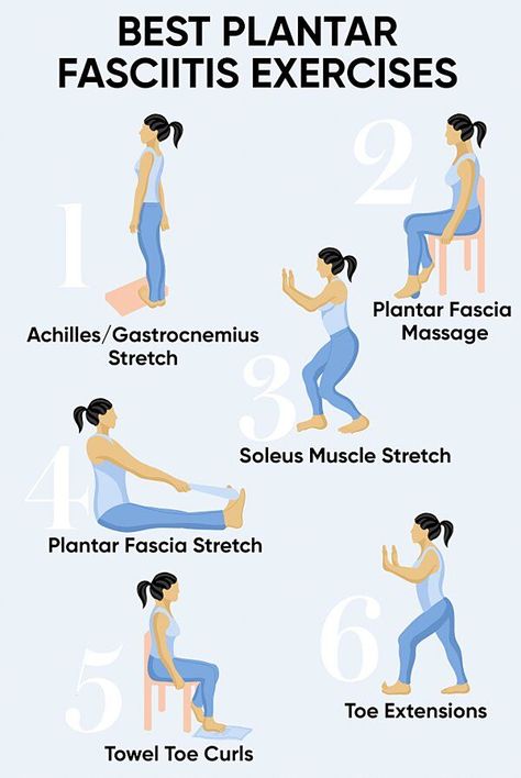 Heels hurt like hell? Try these moves for plantar fasciitis exercises before confining yourself to the couch. #fitnessandhealth #plantarfasciitis #painrelief Foot Pain Relief Remedies, Plantar Fascitis, Soleus Muscle, Gastrocnemius Muscle, Standing Exercises, Plantar Fascia, Healing Tips, Exercises For Beginners, Muscle Stretches