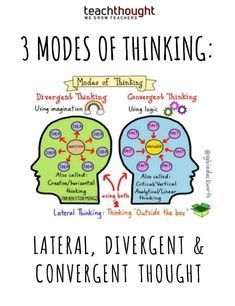 Types Of Thinking, Teaching Critical Thinking, Divergent Thinking, Brain Based Learning, Lateral Thinking, Critical Thinking Activities, Learning Strategies, Instructional Design, Learning Styles