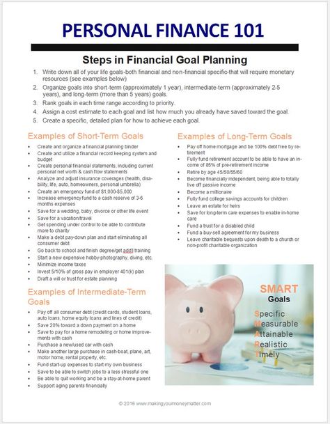 Yearly Financial Planning, Smart Financial Goals, Financial Planning Binder, Financial Checklist, Adulting 101, Goal Examples, Finance Goals, Money Strategy, Savings Strategy