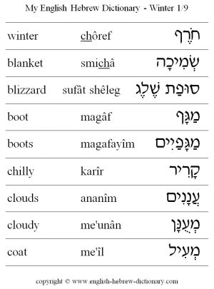 Learn Hebrew Alphabet, Human Body Vocabulary, Hebrew Language Learning, Hebrew Language Words, Hebrew Vocabulary, Messianic Jewish, Hebrew Lessons, English To Hebrew, Hebrew School