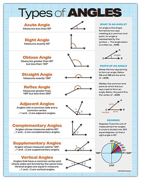 Amazon.com : Geometry Posters - Types of Angles Middle School Math Posters - Math Classroom Decorations - Laminated Educational Posters for High School - 17 x 22 inches : Office Products Angles Anchor Chart, Math College, Geometry Poster, Math Anchor Chart, Angles Math, Types Of Angles, Teaching Math Strategies, Math Posters, Math Charts