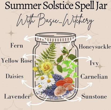 Summer Solstice Spell Jar, Summer Solstice Manifestation, Litha Spell Jar, Manifestation Jars, Litha Celebration, Midsummer Solstice, Wicca Holidays, Summer Equinox, Summer Solstice Ritual