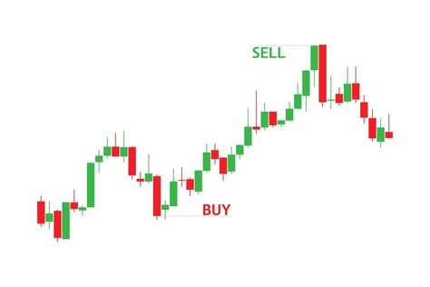 Red and green candlestick chart with marked buy and sell positions isolated on white background, trading graphic design concept, financial stock market, cryptocurrency graph, vector illustration Trading Graphics, Stock Market Illustration, Trading Illustration, Trading Background, Crypto Wallpaper, Trader Quotes, Graphic Design Concept, Stock Market Graph, Youtube Template