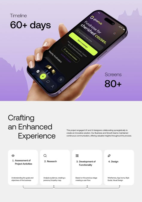 GiveHub Mobile App UX Case Study :: Behance Logo Section Web Design, Categories Ui Design, Standing Banner, Standing Banner Design, Ui Portfolio, Ux Case Study, Case Studio, Visual Learner, Case Study Design