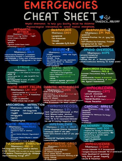 Nursing School Studying Cheat Sheets, Paramedic School, Nursing School Essential, Medical School Life, Nursing School Motivation, Nurse Study Notes, Nursing Mnemonics, Nursing Student Tips, Medical Surgical Nursing