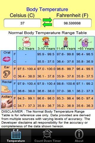 Fever Temperature Chart, Fever Chart, Toddler Fever, Peds Nursing, Nurses Notes, Fever Temperature, Nursing Information, Printable Forms, Temperature Chart