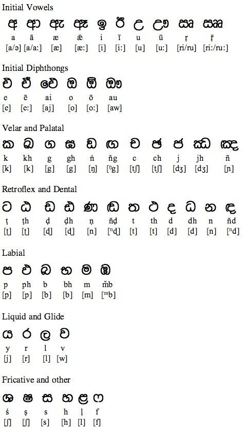 Sinhalese Sinhalese Tattoo, Sinhala Letters, Sinhala Alphabet, Korean Alphabet Letters, Korean Letters, Alphabet Sounds, Spiritual Psychology, Alphabet Symbols, Language Worksheets